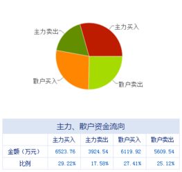 盤前不容錯(cuò)失的上市公司利好消息 06.08 軟件外包服務(wù)