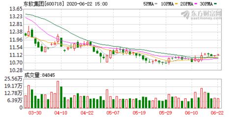 東軟榮膺2019年中國(guó)軟件出口與服務(wù)外包雙冠，彰顯軟件外包服務(wù)領(lǐng)先地位