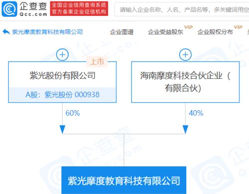 紫光股份億元資本布局教育科技，數(shù)字內(nèi)容制作服務(wù)引領(lǐng)行業(yè)新趨勢