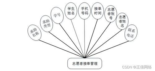 基于SSM框架的校園疫情防控志愿服務(wù)系統(tǒng)設(shè)計與實現(xiàn)