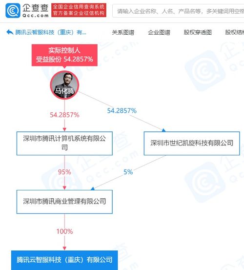 騰訊布局?jǐn)?shù)字內(nèi)容新賽道 云智服科技公司成立，深化數(shù)字內(nèi)容制作服務(wù)生態(tài)