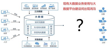 自服務(wù)大數(shù)據(jù)治理 驅(qū)動(dòng)企業(yè)數(shù)字化轉(zhuǎn)型與數(shù)字內(nèi)容制作服務(wù)的雙引擎