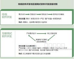 云管理，一身輕 IT經理世界的企業管理軟件開發新范式